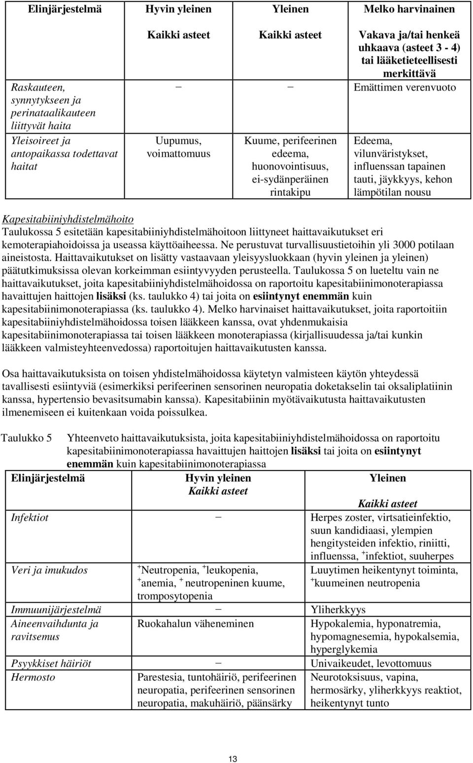 vilunväristykset, influenssan tapainen tauti, jäykkyys, kehon lämpötilan nousu Kapesitabiiniyhdistelmähoito Taulukossa 5 esitetään kapesitabiiniyhdistelmähoitoon liittyneet haittavaikutukset eri