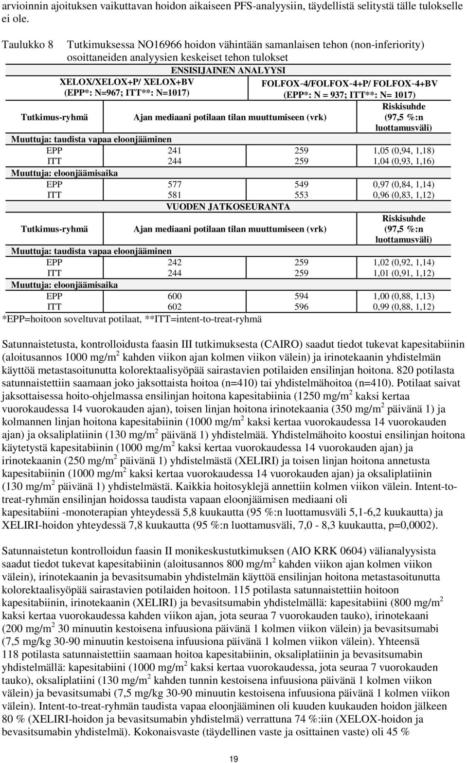 FOLFOX-4/FOLFOX-4+P/ FOLFOX-4+BV (EPP*: N=967; ITT**: N=1017) (EPP*: N = 937; ITT**: N= 1017) Riskisuhde Tutkimus-ryhmä Ajan mediaani potilaan tilan muuttumiseen (vrk) (97,5 %:n luottamusväli)