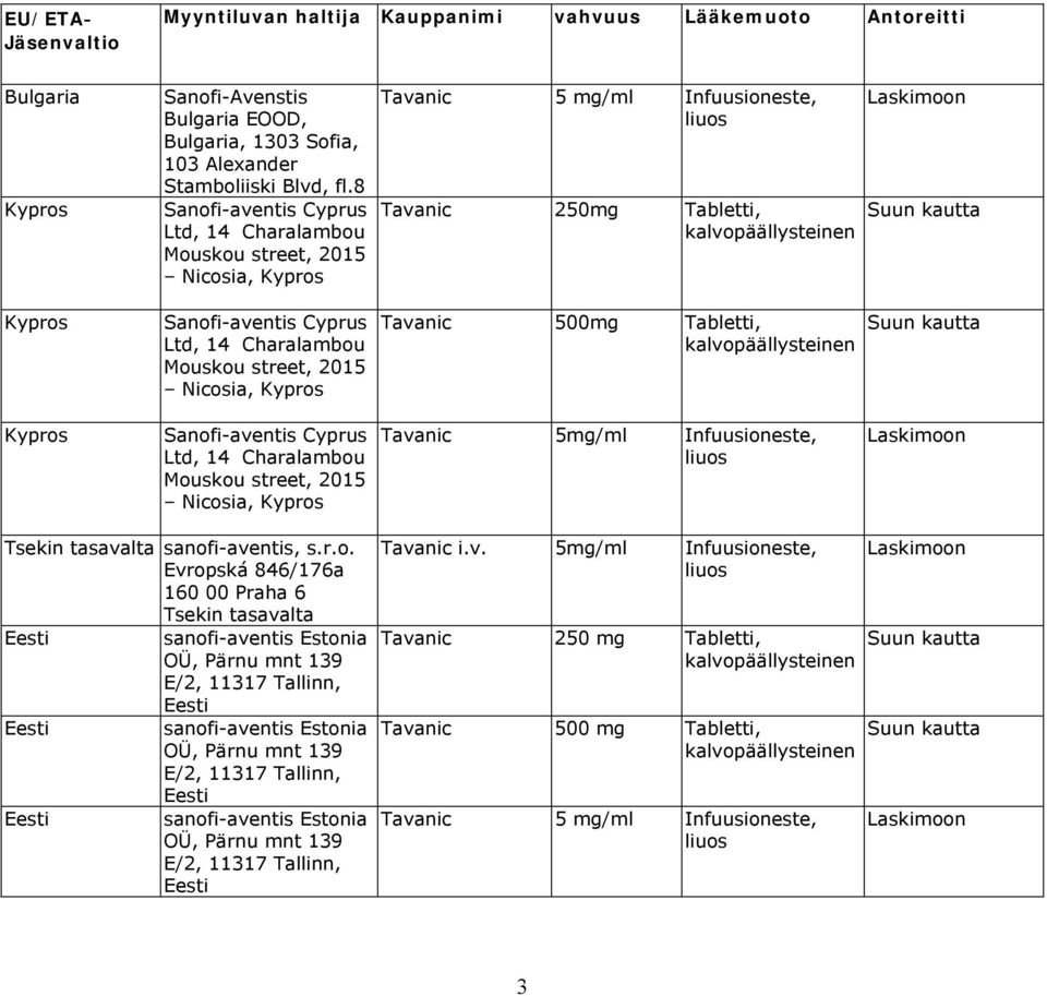 Tavanic 250mg Tabletti, Tavanic 500mg Tabletti, Laskimoon Kypros Sanofi-aventis Cyprus Ltd, 14 Charalambou Mouskou street, 2015 Nicosia, Kypros Tavanic 5mg/ml Infuusioneste, liuos Laskimoon Tsekin