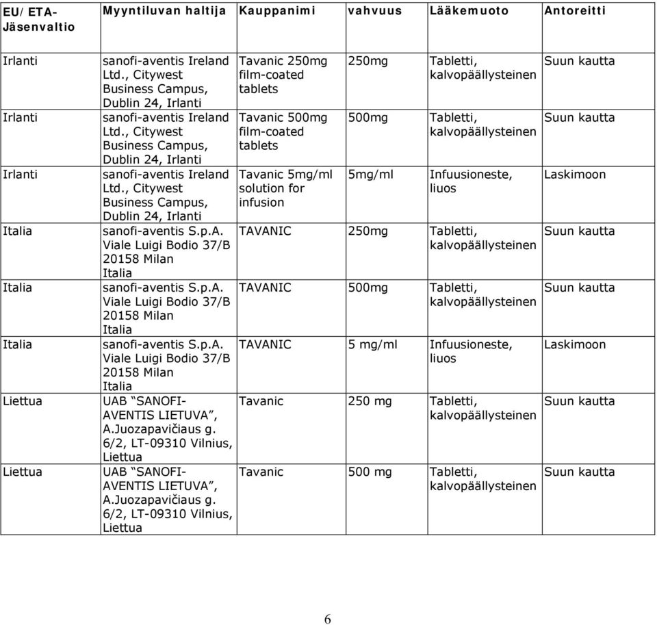 p.A. Viale Luigi Bodio 37/B 20158 Milan Italia sanofi-aventis S.p.A. Viale Luigi Bodio 37/B 20158 Milan Italia sanofi-aventis S.p.A. Viale Luigi Bodio 37/B 20158 Milan Italia UAB SANOFI- AVENTIS LIETUVA, A.