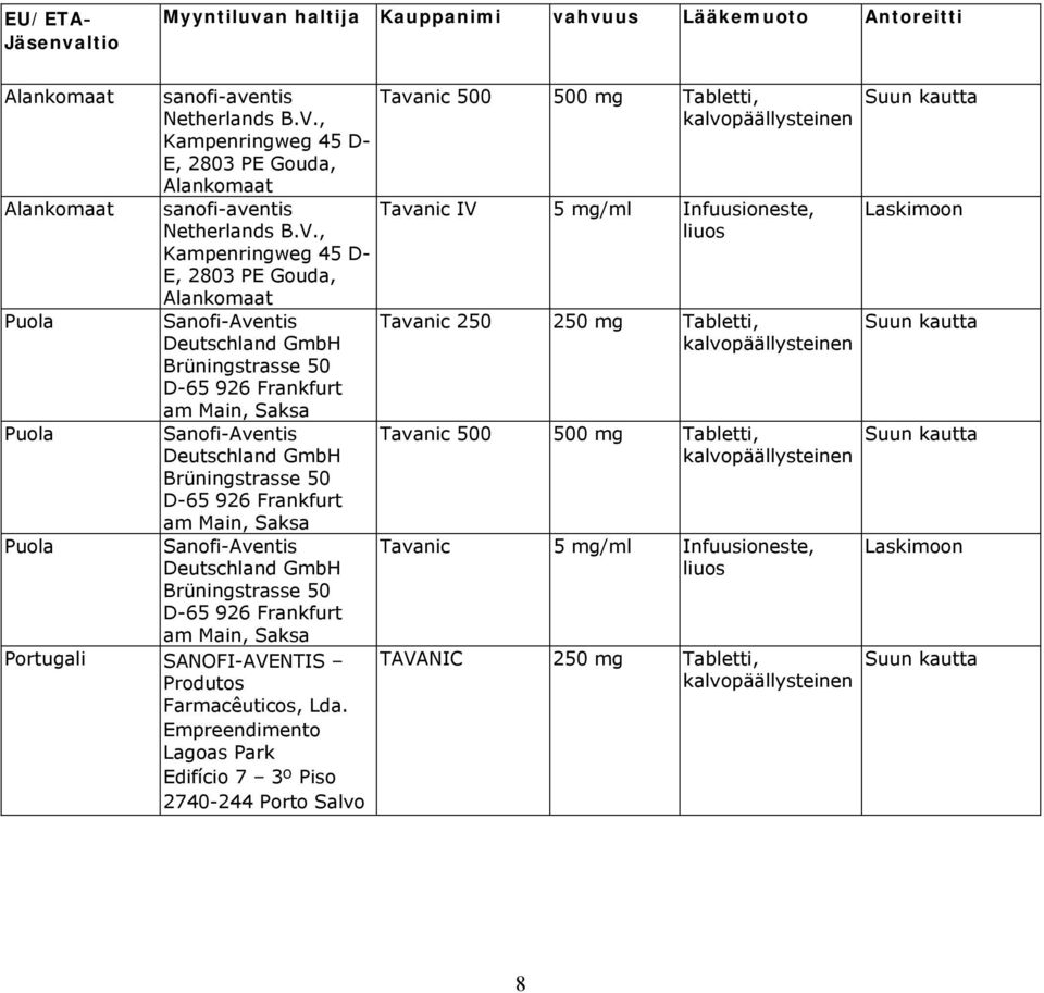 , Kampenringweg 45 D- E, 2803 PE Gouda, Alankomaat Puola Sanofi-Aventis Deutschland GmbH Brüningstrasse 50 D-65 926 Frankfurt am Main, Saksa Puola Sanofi-Aventis Deutschland GmbH Brüningstrasse 50