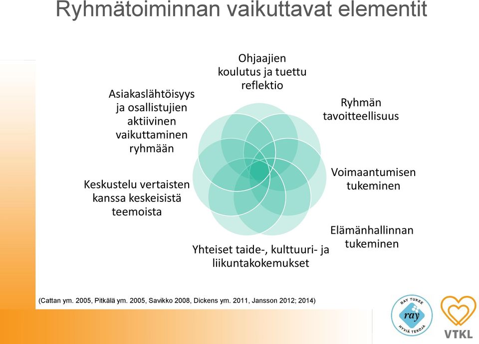 keskeisistä teemoista Yhteiset taide-, kulttuuri- ja liikuntakokemukset Voimaantumisen tukeminen