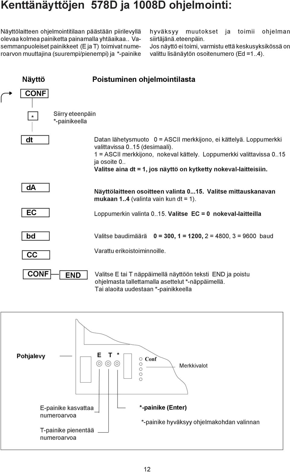 Jos näyttö ei toimi, varmistu että keskusyksikössä on valittu lisänäytön osoitenumero (Ed =1..4).