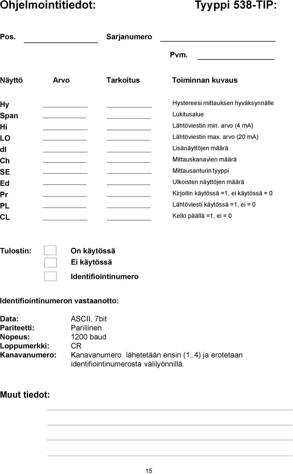 arvo (20 ma) Lisänäyttöjen määrä Mittauskanavien määrä Mittausanturin tyyppi Ulkoisten näyttöjen määrä Kirjoitin käytössä =1, ei käytössä = 0 Lähtöviesti käytössä =1, ei = 0