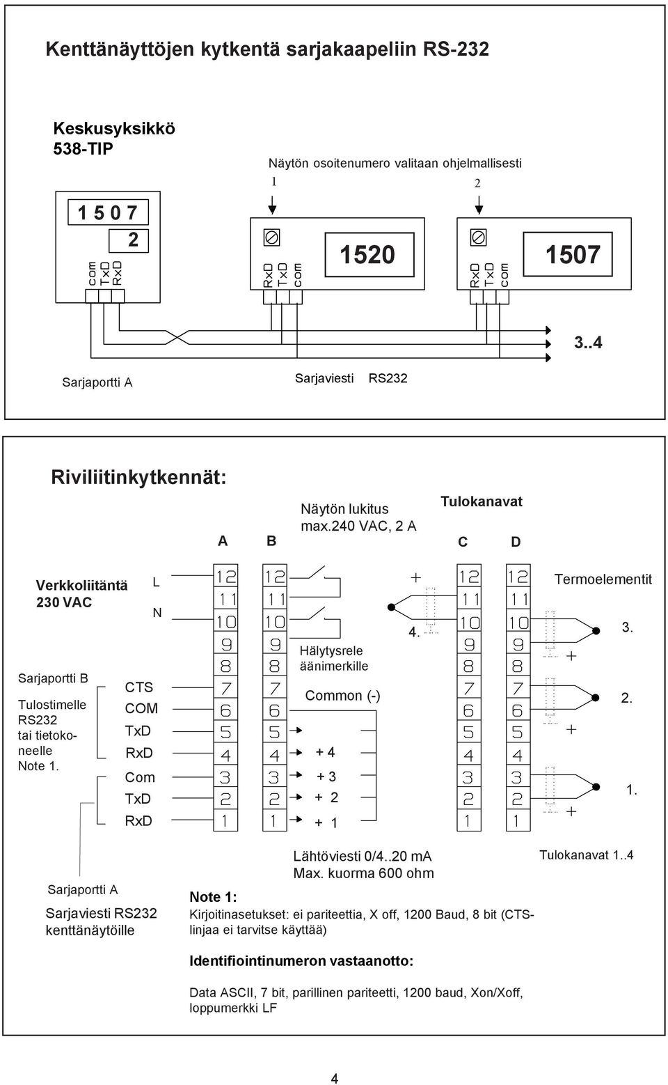 CTS COM TxD RxD L N Com TxD Hälytysrele äänimerkille Common (-) + 4 + 3 + 2 4. Termoelementit 3. 2. 1. RxD + 1 Sarjaportti A Sarjaviesti RS232 kenttänäytöille Lähtöviesti 0/4..20 ma Max.