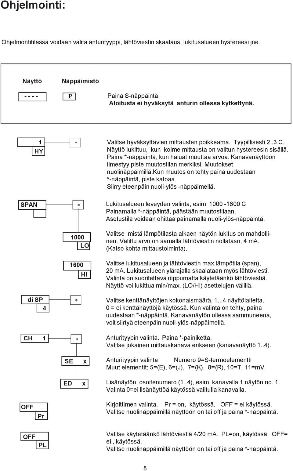 Paina *-näppäintä, kun haluat muuttaa arvoa. Kanavanäyttöön ilmestyy piste muutostilan merkiksi. Muutokset nuolinäppäimillä.kun muutos on tehty paina uudestaan *-näppäintä, piste katoaa.