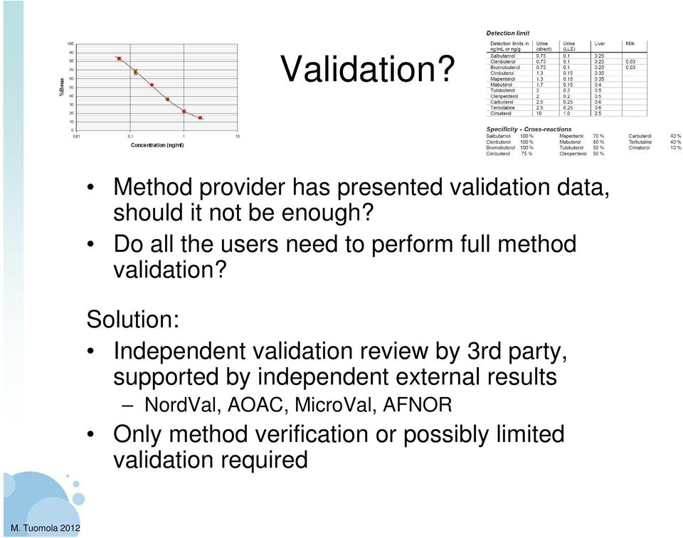 Solution: Independent validation review by 3rd party, supported by independent