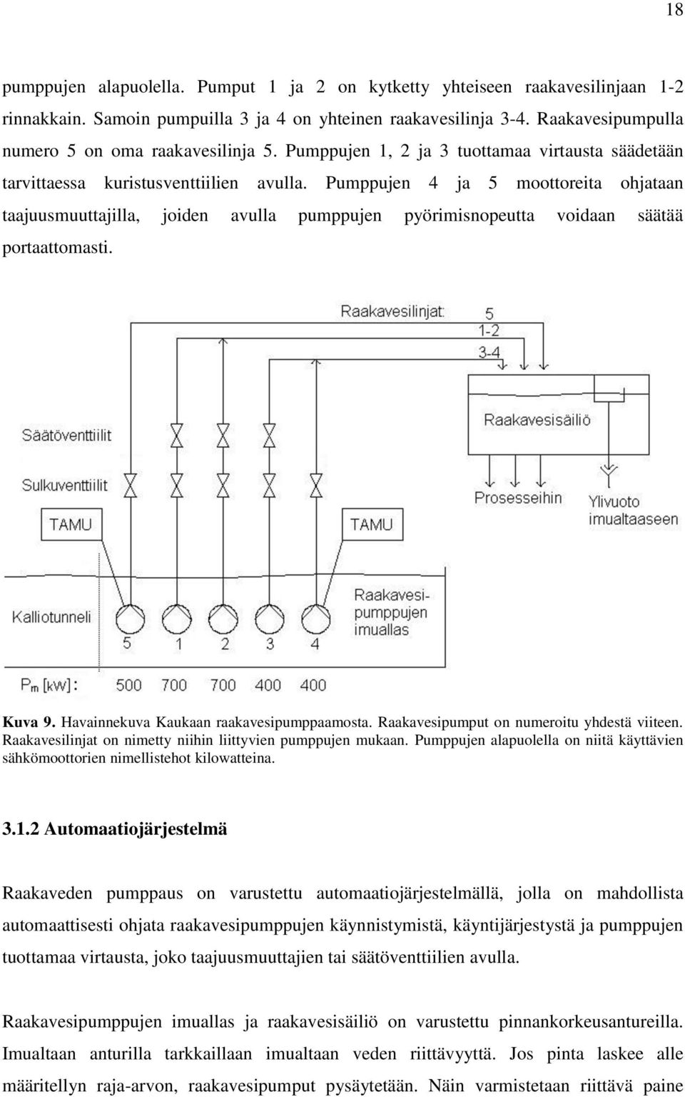 Pumppujen 4 ja 5 moottoreita ohjataan taajuusmuuttajilla, joiden avulla pumppujen pyörimisnopeutta voidaan säätää portaattomasti. Kuva 9. Havainnekuva Kaukaan raakavesipumppaamosta.