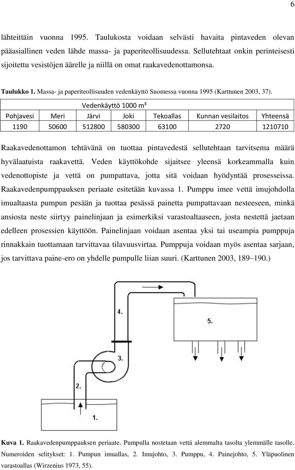 Vedenkäyttö 1000 m³ Pohjavesi Meri Järvi Joki Tekoallas Kunnan vesilaitos Yhteensä 1190 50600 512800 580300 63100 2720 1210710 Raakavedenottamon tehtävänä on tuottaa pintavedestä sellutehtaan