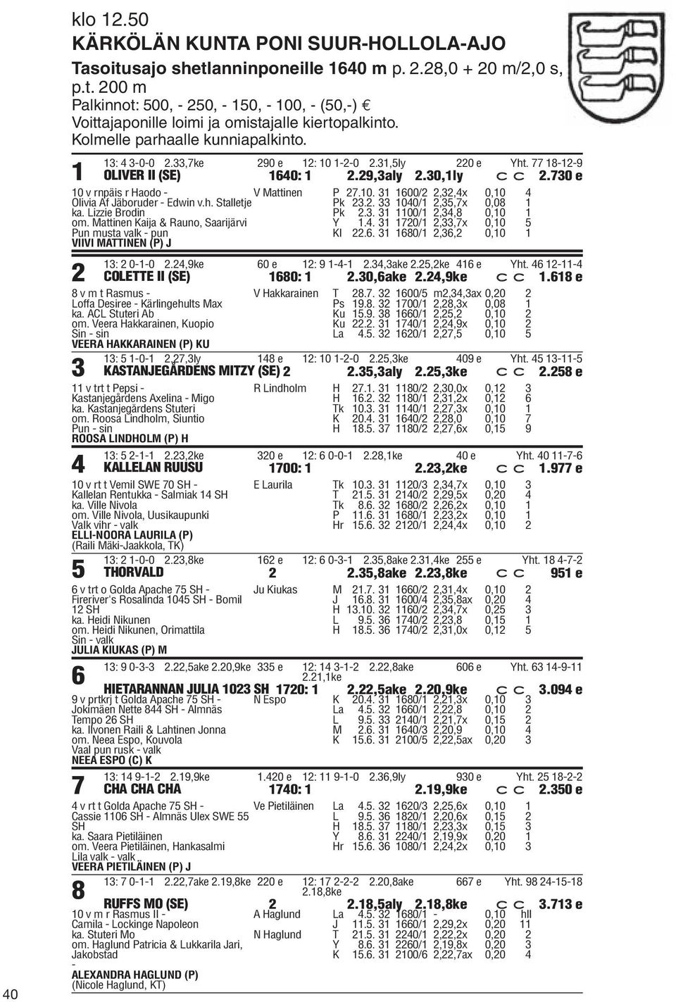 10. 31 1600/2 2,32,4x 0,10 4 Olivia Af Jäboruder - Edwin v.h. Stalletje Pk 23.2. 33 1040/1 2,35,7x 0,08 1 ka. Lizzie Brodin Pk 2.3. 31 1100/1 2,34,8 0,10 1 om. Mattinen Kaija & Rauno, Saarijärvi Y 1.