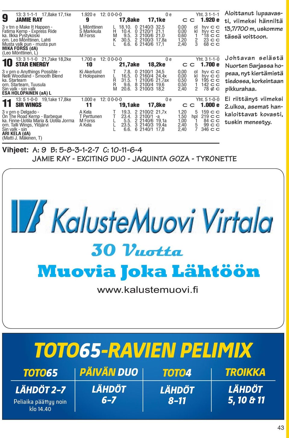 6. 6 2140/6 17,1 2,40 3 68 cc MIKA FORSS (da) (Leo Mönttinen, L) 13: 3 1-1-0 21,7ake 18,2ke 1.700 e 12: 0 0-0-0 0 e Yht. 3 1-1-0 STAR ENERGY 10 21,7ake 18,2ke c c 1.