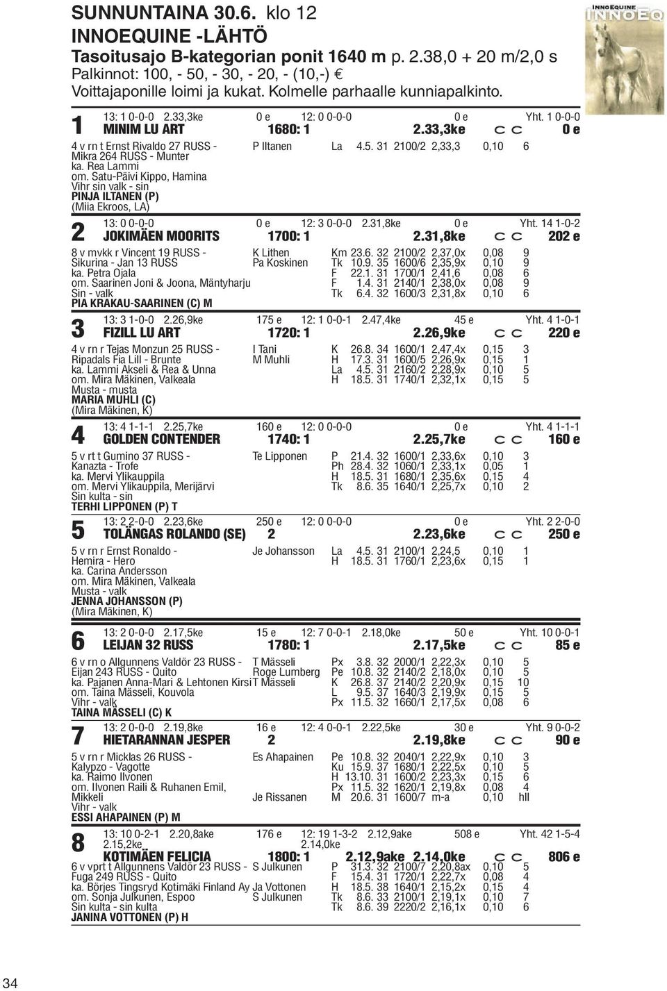 Rea Lammi om. Satu-Päivi Kippo, Hamina Vihr sin valk - sin PINJA ILTANEN (P) (Miia Ekroos, LA) 2 P Iltanen La 4.5. 31 2100/2 2,33,3 0,10 6 13: 0 0-0-0 0 e 12: 3 0-0-0 2.31,8ke 0 e Yht.