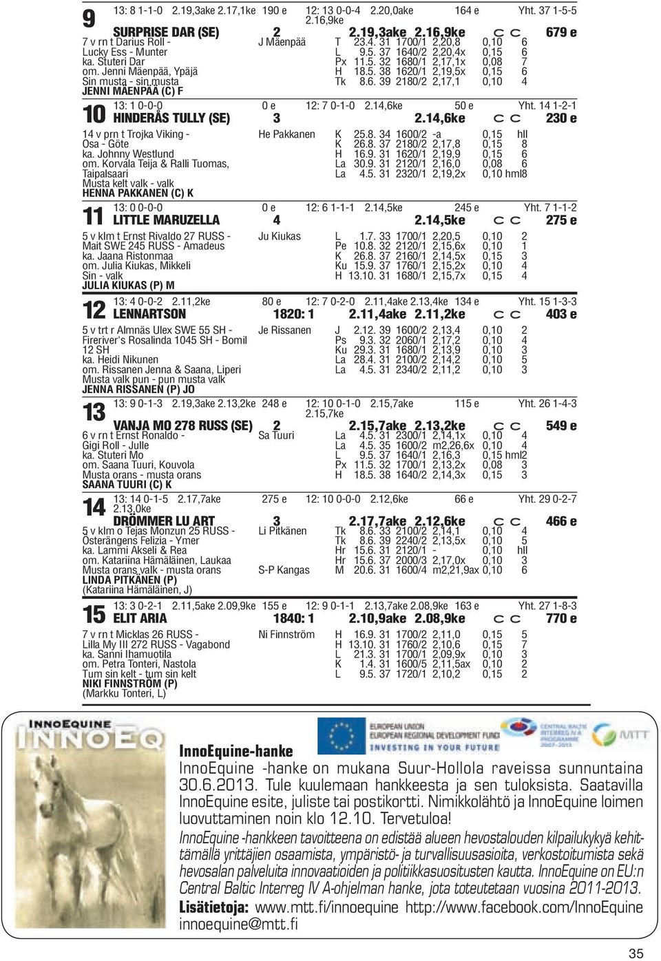 6. 39 2180/2 2,17,1 0,10 4 13: 1 0-0-0 0 e 12: 7 0-1-0 2.14,6ke 50 e Yht. 14 1-2-1 HINDERÅS TULLY (SE) 3 2.14,6ke c c 230 e 14 v prn t Trojka Viking - Osa - Göte ka. Johnny Westlund om.