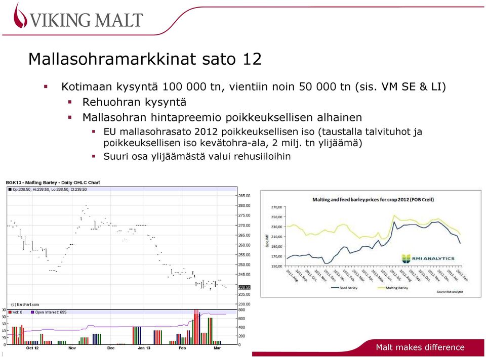 alhainen EU mallasohrasato 2012 poikkeuksellisen iso (taustalla talvituhot ja