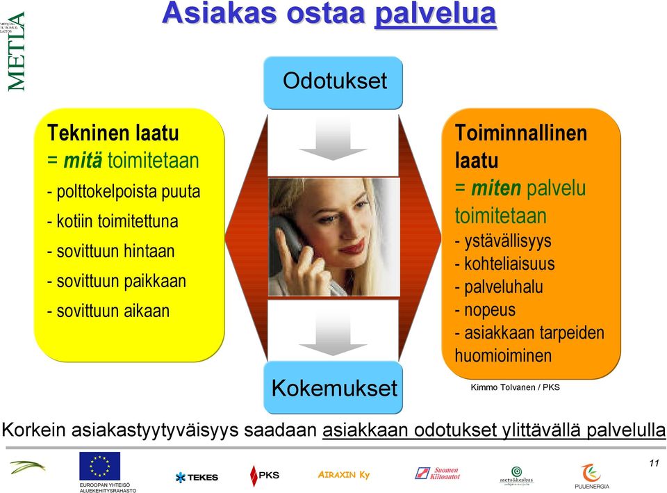 miten palvelu toimitetaan - ystävällisyys - kohteliaisuus - palveluhalu - nopeus - asiakkaan tarpeiden