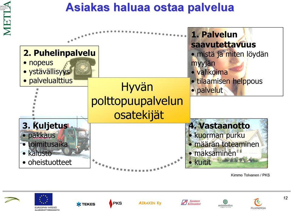 Palvelun saavutettavuus mistä ja miten löydän myyjän valikoima tilaamisen helppous