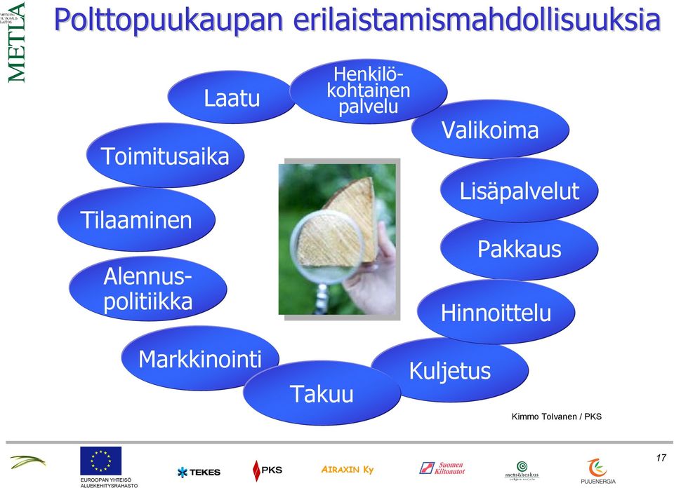 Henkilökohtainen palvelu Valikoima Lisäpalvelut