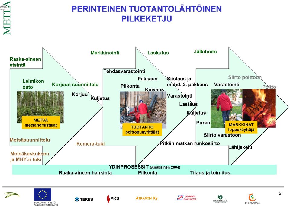 polttopuuyrittäjät Siistaus ja mahd. 2.