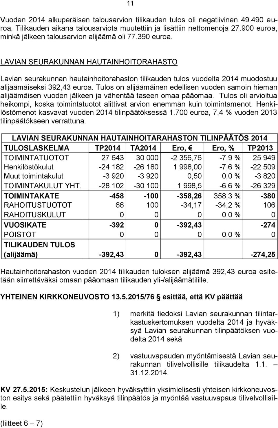 LAVIAN SEURAKUNNAN HAUTAINHOITORAHASTO Lavian seurakunnan hautainhoitorahaston tilikauden tulos vuodelta 2014 muodostuu alijäämäiseksi 392,43 euroa.