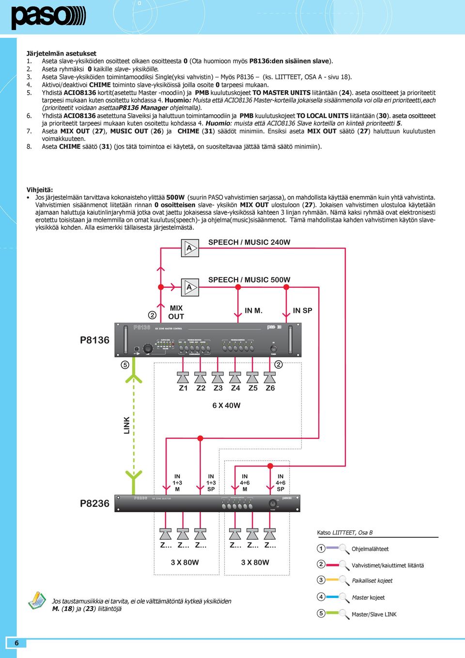 Yhdistä CIO8136 kortit(asetettu Master -moodiin) ja PMB kuulutuskojeet TO MSTER UNITS liitäntään (24). aseta osoitteeet ja prioriteetit tarpeesi mukaan kuten osoitettu kohdassa 4.