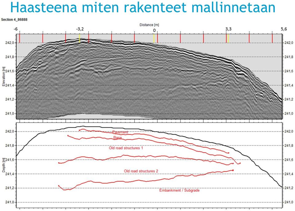 mallinnetaan