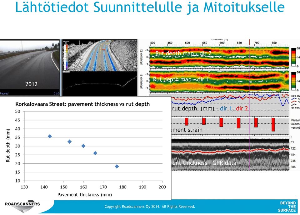 dir 1, dir 2 Pavement strain 2010 Pavement thickness