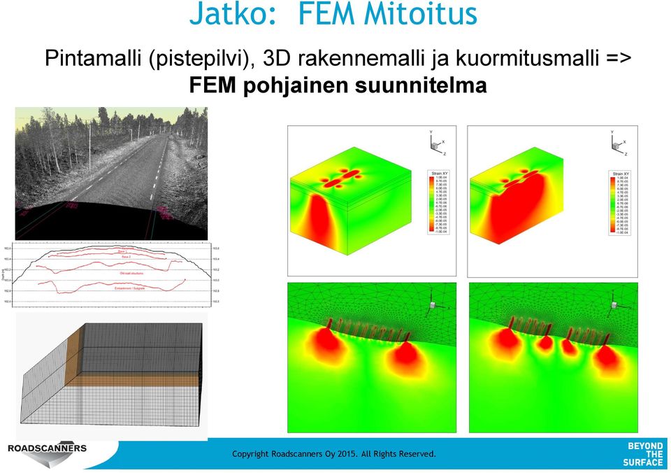 kuormitusmalli => FEM pohjainen