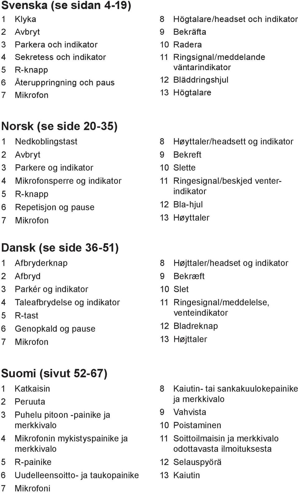 pause 7 Mikrofon 8 Høyttaler/headsett og indikator 9 Bekreft 10 Slette 11 Ringesignal/beskjed venterindikator 12 Bla-hjul 13 Høyttaler Dansk (se side 36-51) 1 Afbryderknap 2 Afbryd 3 Parkér og