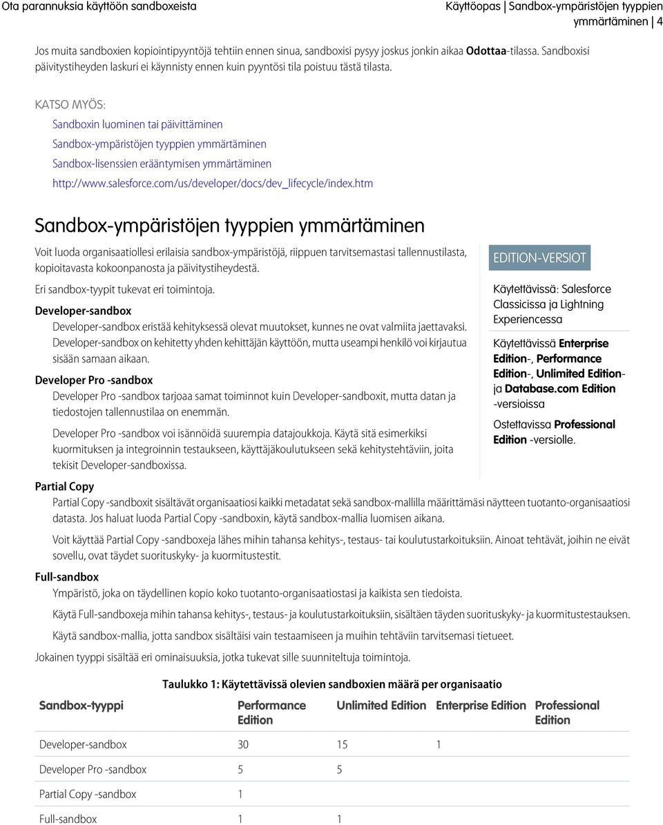 Sandboxin luominen tai päivittäminen Sandbox-ympäristöjen tyyppien ymmärtäminen Sandbox-lisenssien erääntymisen ymmärtäminen http://www.salesforce.com/us/developer/docs/dev_lifecycle/index.