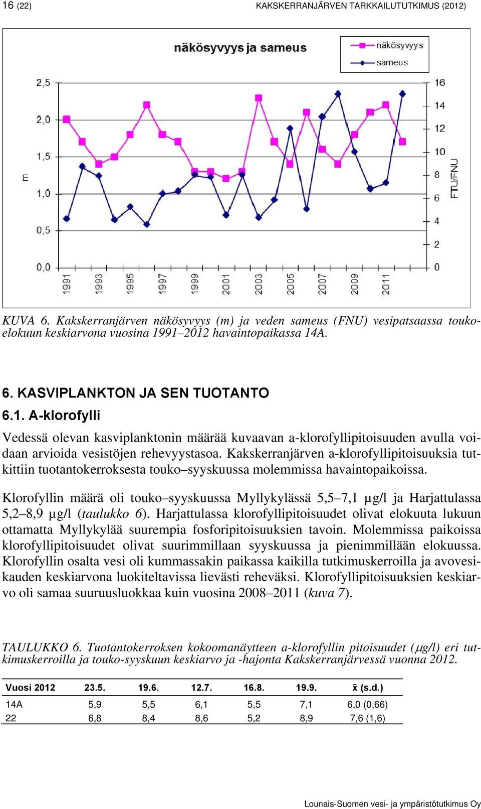 Kakskerranjärven a-klorofyllipitoisuuksia tutkittiin tuotantokerroksesta touko syyskuussa molemmissa havaintopaikoissa.