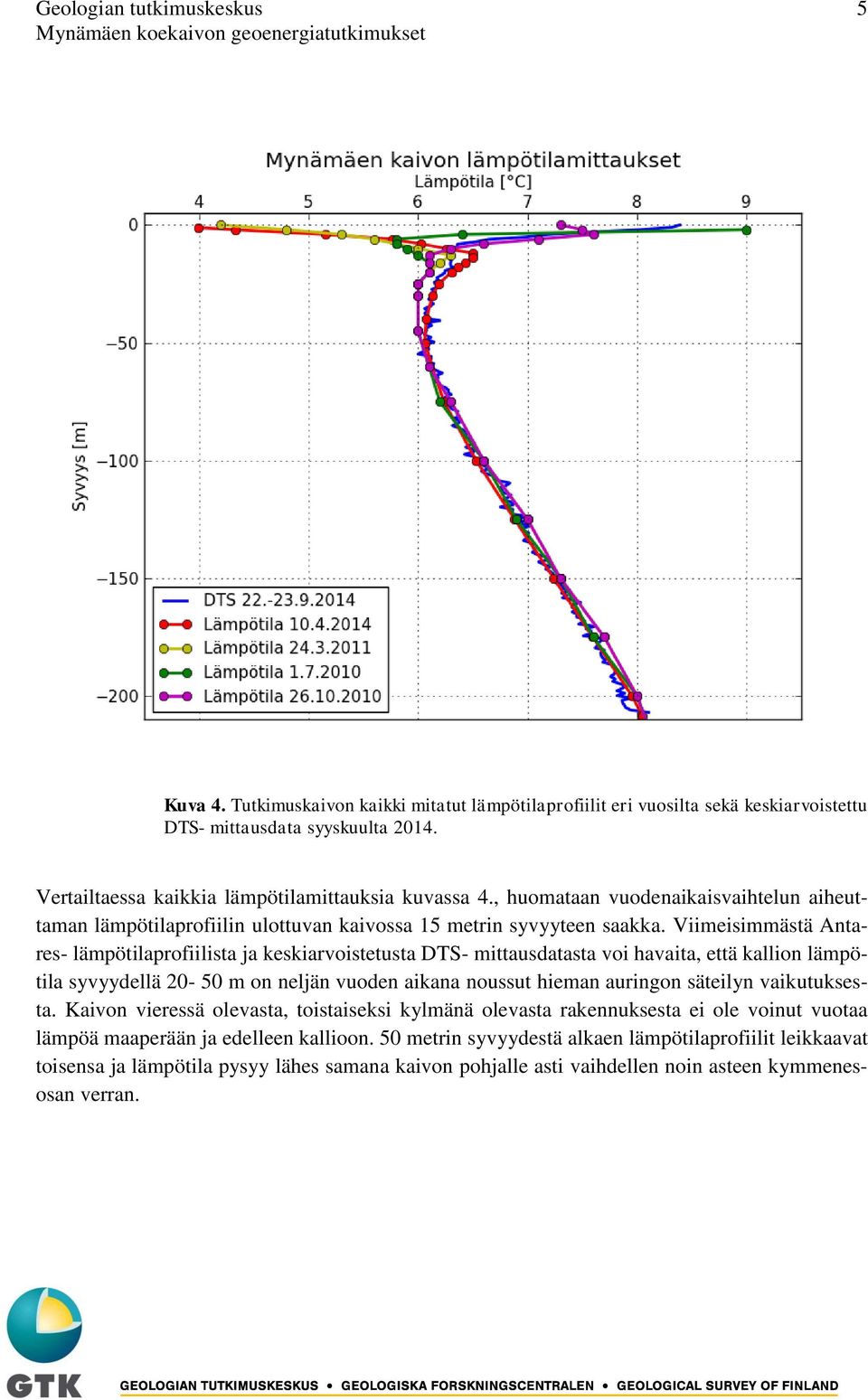 Viimeisimmästä Antares lämpötilaprofiilista ja keskiarvoistetusta DTS mittausdatasta voi havaita, että kallion lämpötila syvyydellä 20 50 m on neljän vuoden aikana noussut hieman auringon säteilyn