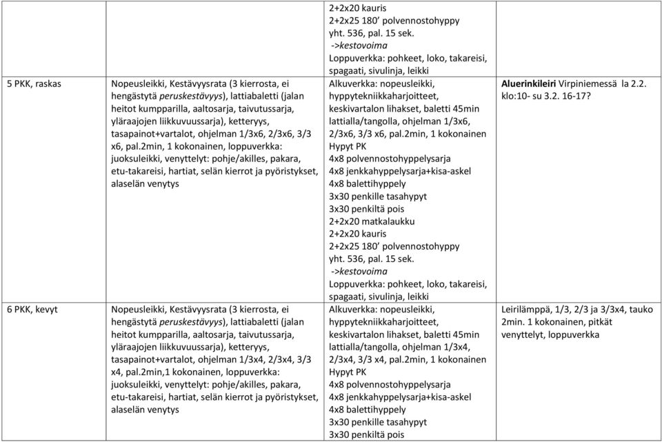 x4, pal.2min,1 kokonainen, loppuverkka: alaselän venytys lattialla/tangolla, ohjelman 1/3x6, 2/3x6, 3/3 x6, pal.