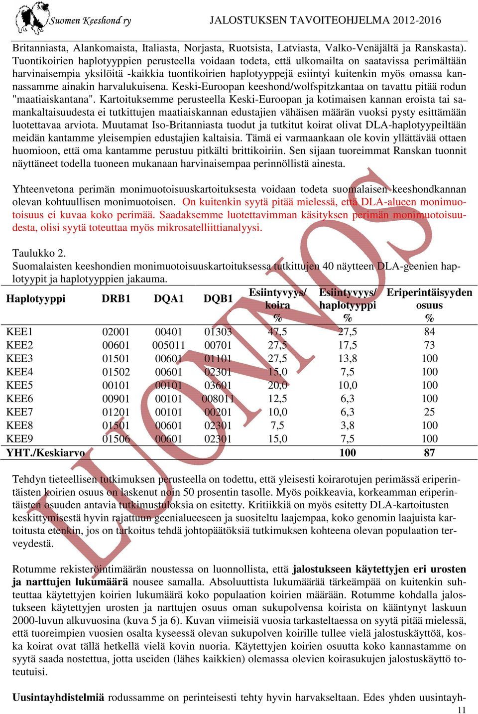 nassamme ainakin harvalukuisena. Keski-Euroopan keeshond/wolfspitzkantaa kantaa on tavattu pitää rodun "maatiaiskantana".