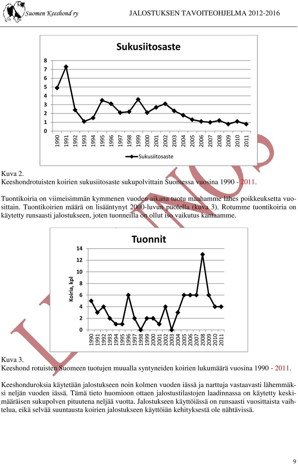 Tuontikoirien määrä on lisääntynyt 2000-luvun puolella (kuva 3). Rotumme tuontikoiria on käytetty runsaasti jalostukseen, joten tuonneilla on ollut iso vaikutus kantaamme.