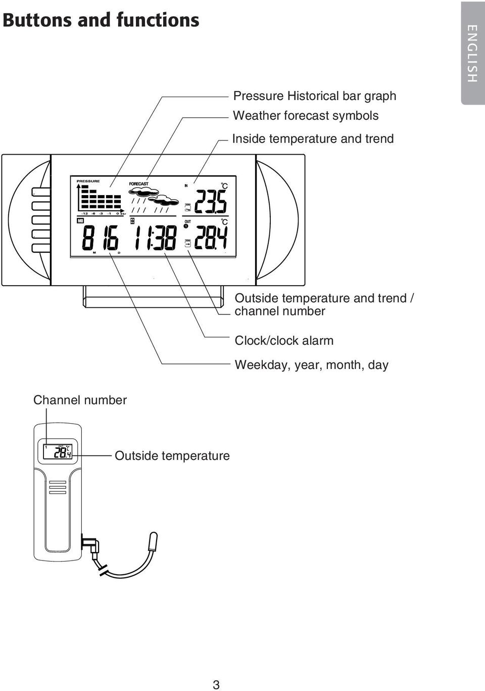 Outside temperature and trend / channel number Clock/clock