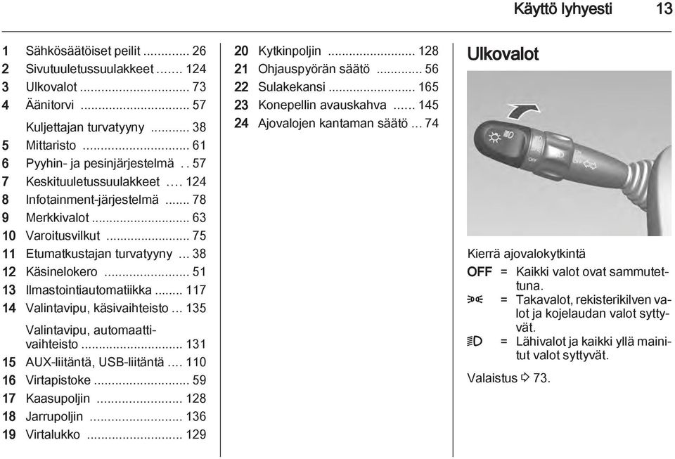 .. 117 14 Valintavipu, käsivaihteisto... 135 Valintavipu, automaattivaihteisto... 131 15 AUX-liitäntä, USB-liitäntä... 110 16 Virtapistoke... 59 17 Kaasupoljin... 128 18 Jarrupoljin.