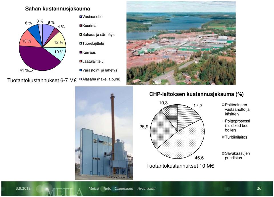 puru) kuva: Vapo CHP-laitoksen kustannusjakauma (%) 10,3 17,2 Polttoaineen vastaanotto ja käsittely