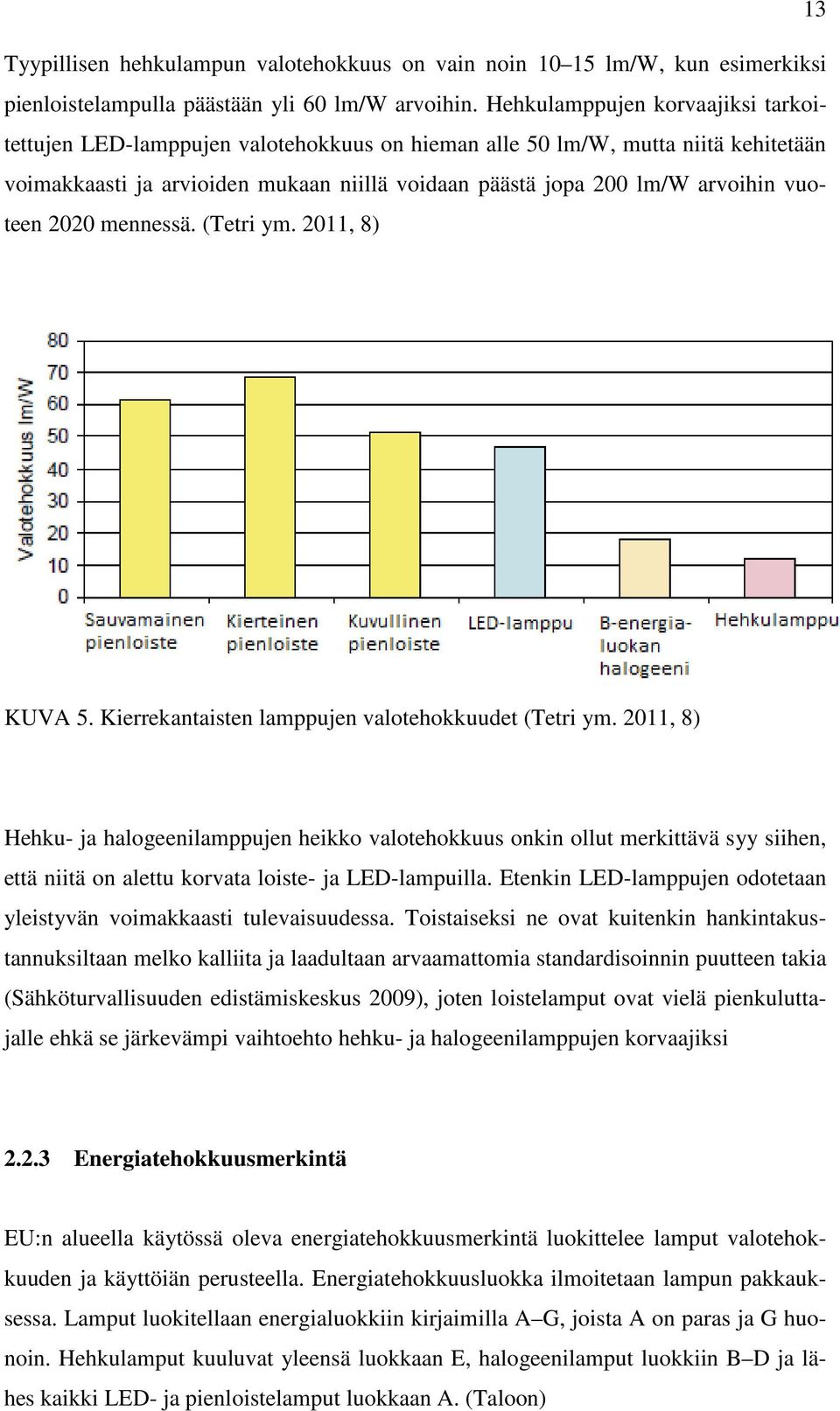 vuoteen 2020 mennessä. (Tetri ym. 2011, 8) KUVA 5. Kierrekantaisten lamppujen valotehokkuudet (Tetri ym.