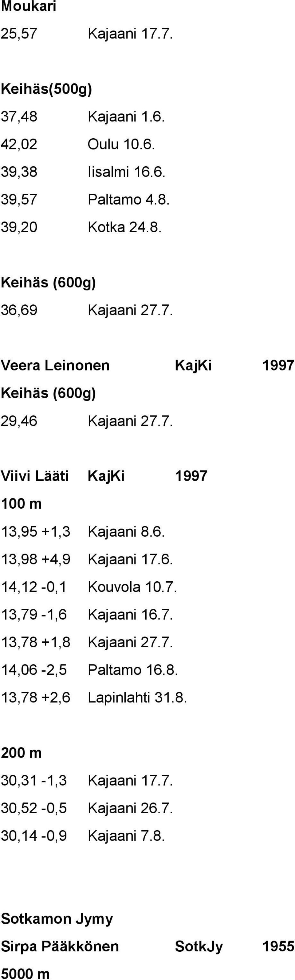 7. 13,79-1,6 Kajaani 16.7. 13,78 +1,8 Kajaani 27.7. 14,06-2,5 Paltamo 16.8. 13,78 +2,6 Lapinlahti 31.8. 30,31-1,3 Kajaani 17.7. 30,52-0,5 Kajaani 26.