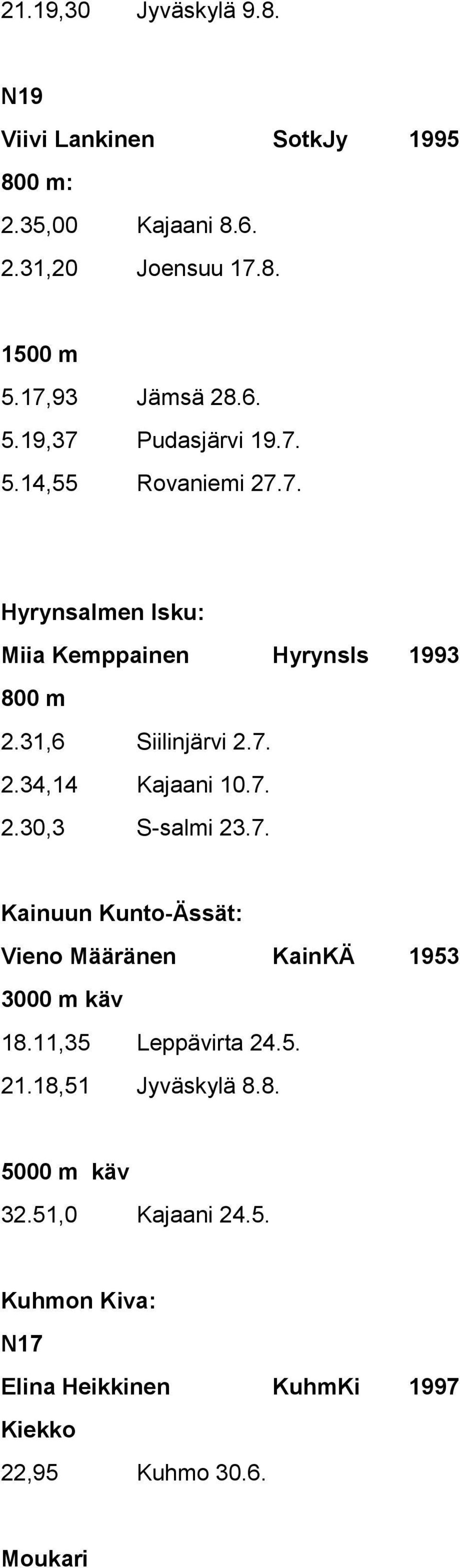 31,6 Siilinjärvi 2.7. 2.34,14 Kajaani 10.7. 2.30,3 S-salmi 23.7. Kainuun Kunto-Ässät: Vieno Määränen KainKÄ 1953 3000 m käv 18.