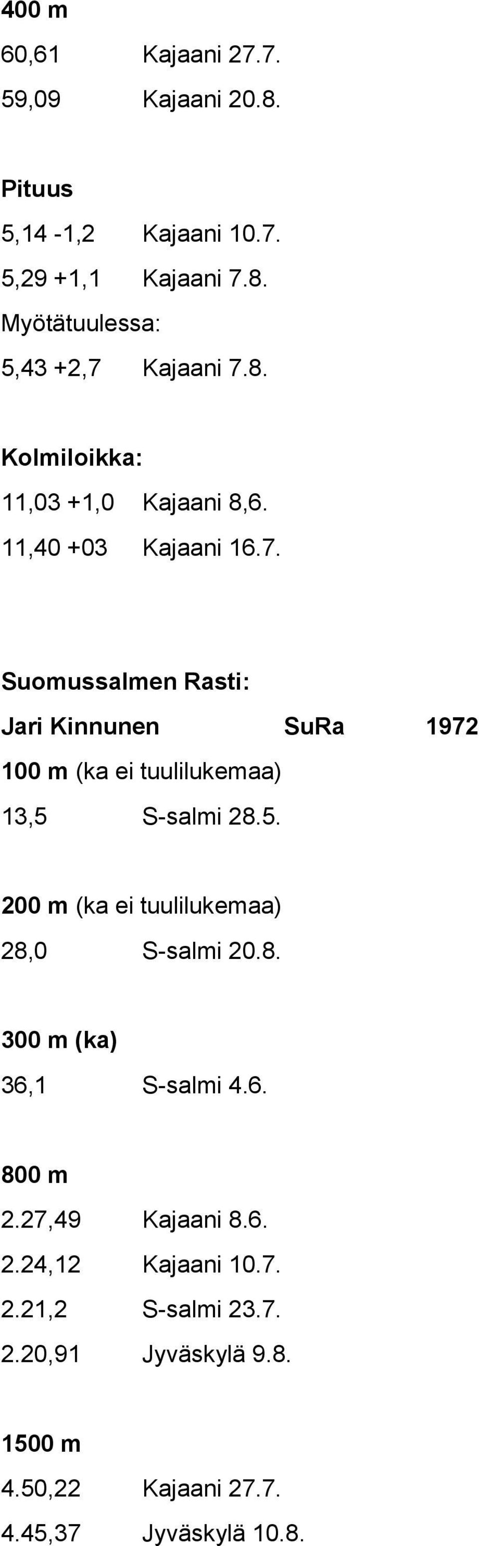 Suomussalmen Rasti: Jari Kinnunen SuRa 1972 (ka ei tuulilukemaa) 13,5 S-salmi 28.5. (ka ei tuulilukemaa) 28,0 S-salmi 20.8. 300 m (ka) 36,1 S-salmi 4.