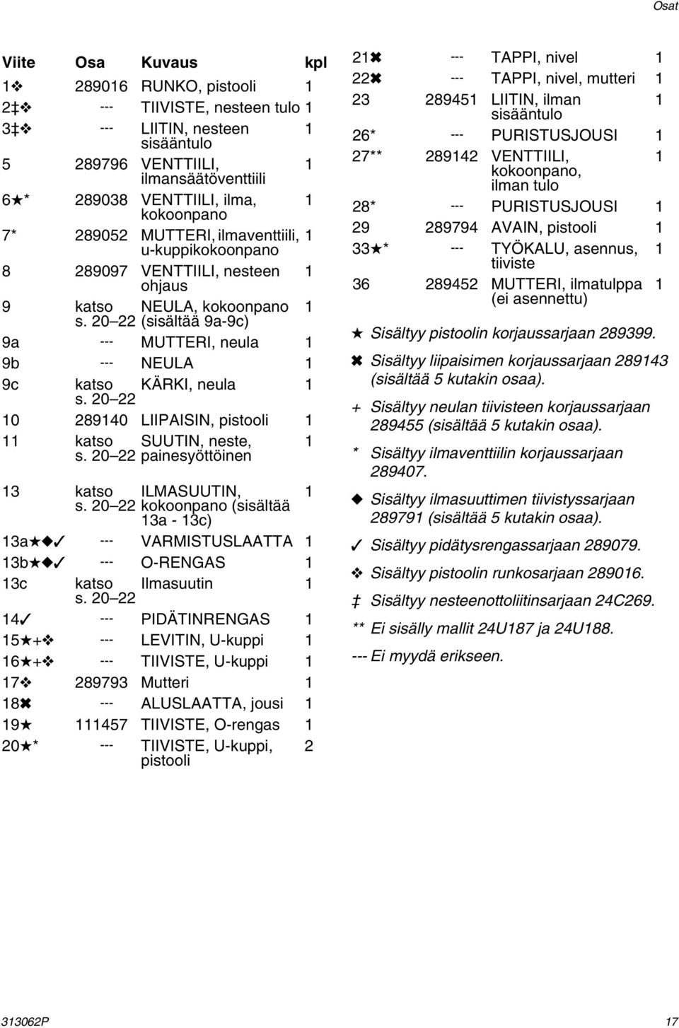 20 22 0 28940 LIIPAISIN, pistooli katso SUUTIN, neste, s. 20 22 painesyöttöinen 3 katso s. 20 22 ILMASUUTIN, kokoonpano (sisältää 3a - 3c) 3a --- VARMISTUSLAATTA 3b --- O-RENGAS 3c katso s.