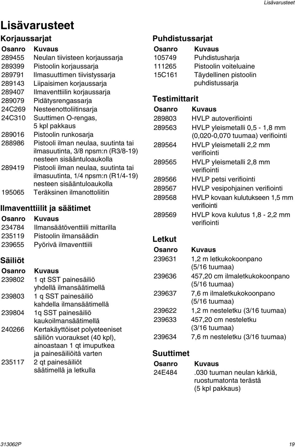 ilmasuutinta, 3/8 npsm:n (R3/8-9) nesteen sisääntuloaukolla 28949 Pistooli ilman neulaa, suutinta tai ilmasuutinta, /4 npsm:n (R/4-9) nesteen sisääntuloaukolla 95065 Teräksinen ilmanottoliitin