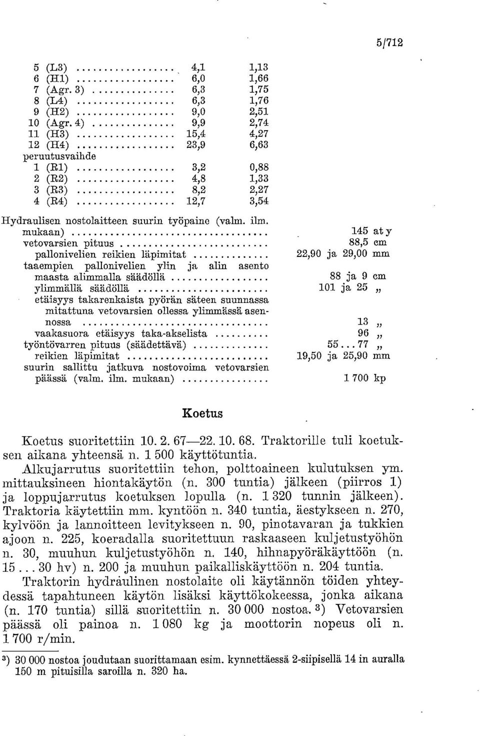 ilm mukaan) 145 at y vetovarsien pituus 88,5 cm pallonivelien reikien läpimitat 22,90 ja 29,00 mm taaempien pallonivelien ylin ja alin asento maasta alimmalla säädöllä 88 ja 9 cm ylimmällä säädöllä