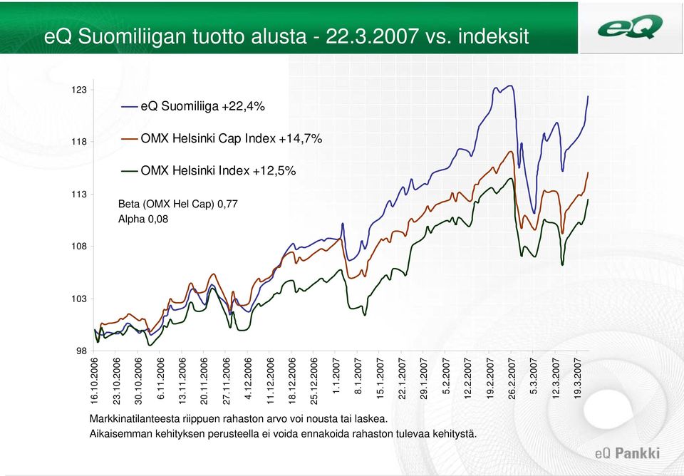 Aikaisemman kehityksen perusteella ei voida ennakoida rahaston tulevaa kehitystä. 13 5.3.2007 16.10.2006 23.10.2006 30.10.2006 6.11.2006 13.11.2006 20.