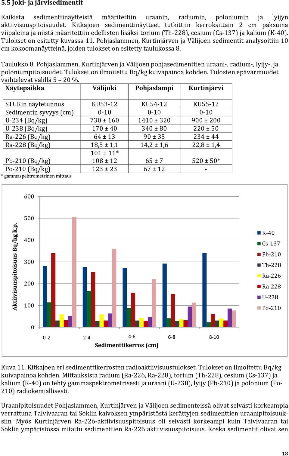 Tulokset on esitetty kuvassa 11. Pohjaslammen, Kurtinjärven ja Välijoen sedimentit analysoitiin 10 cm kokoomanäytteinä, joiden tulokset on esitetty taulukossa 8. Taulukko 8.