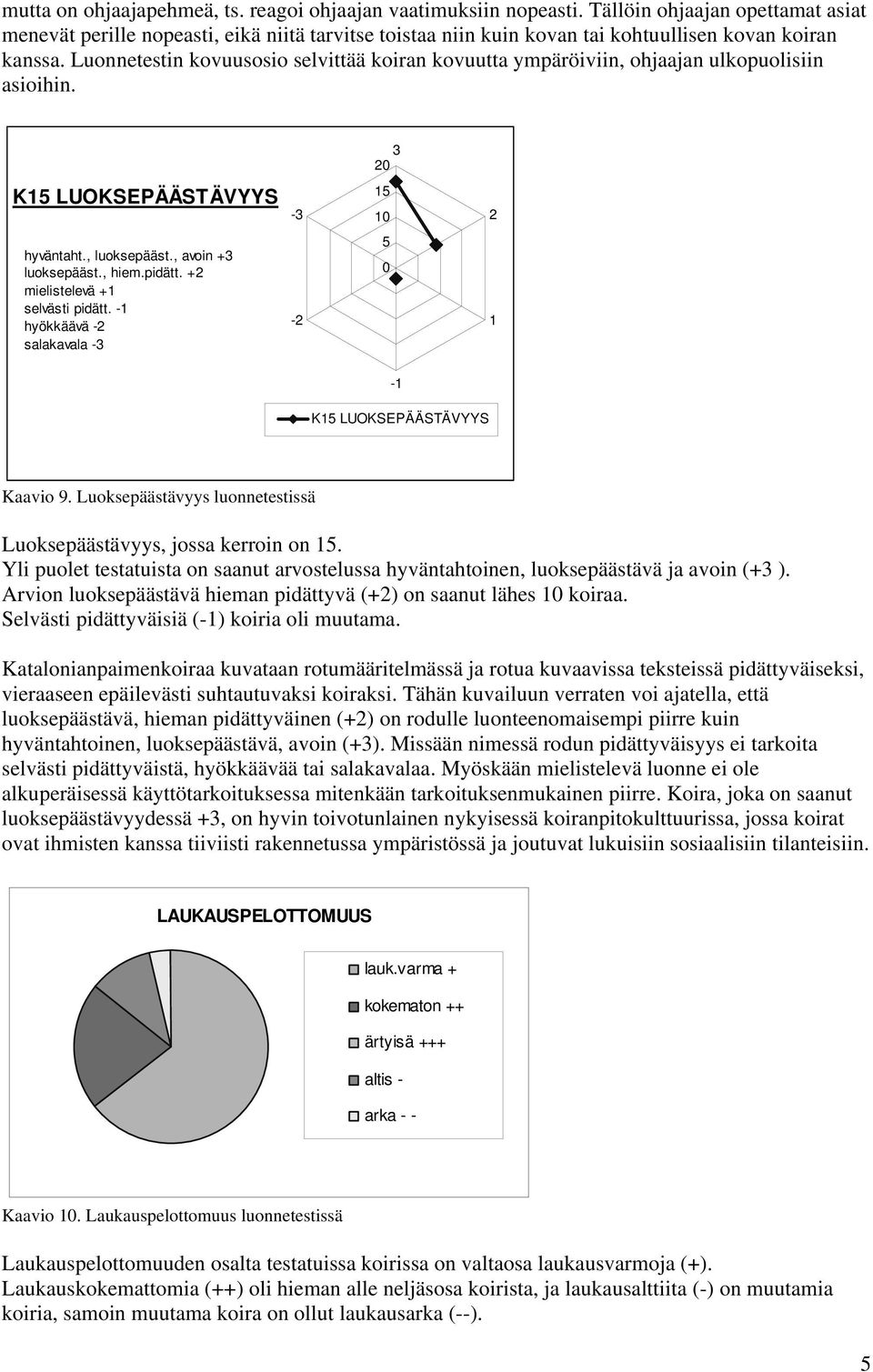 Luonnetestin kovuusosio selvittää koiran kovuutta ympäröiviin, ohjaajan ulkopuolisiin asioihin. K LUOKSEPÄÄSTÄVYYS - hyväntaht., luoksepääst., avoin + luoksepääst., hiem.pidätt.