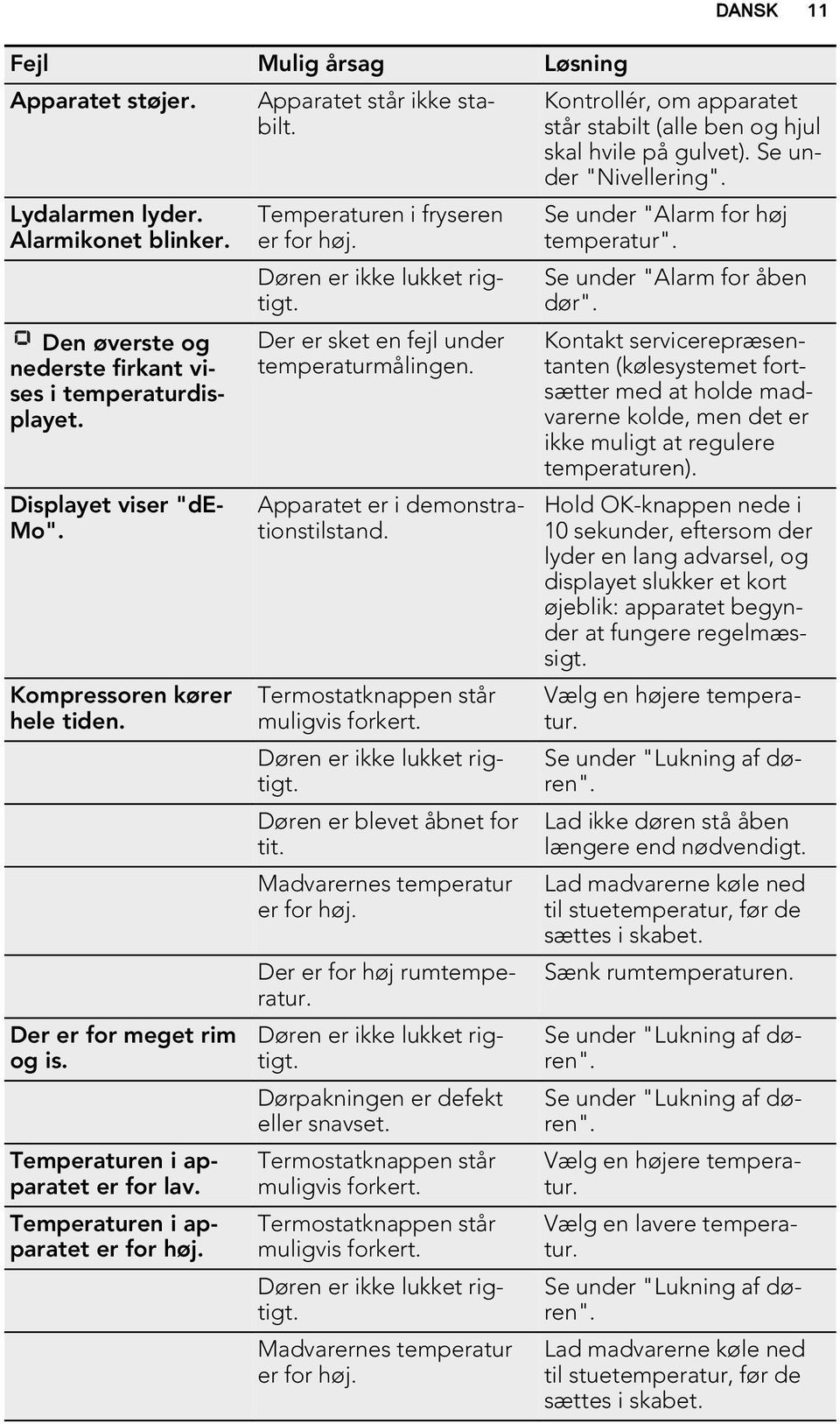 Der er sket en fejl under temperaturmålingen. Apparatet er i demonstrationstilstand. Termostatknappen står muligvis forkert. Døren er ikke lukket rigtigt. Døren er blevet åbnet for tit.