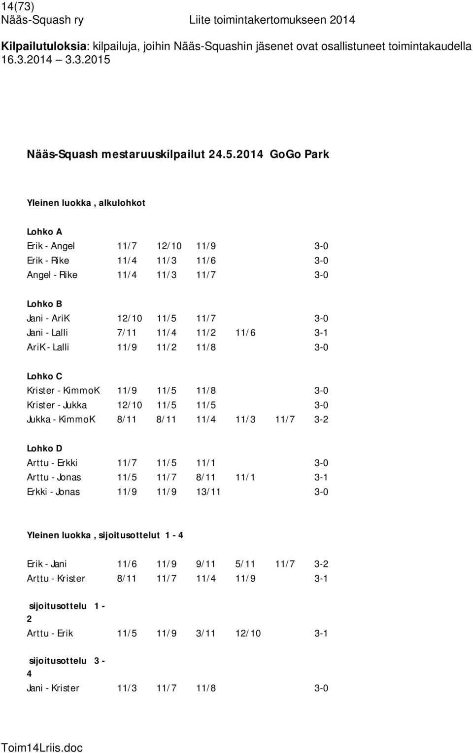 - Lalli 7/11 11/4 11/ 11/6 3-1 AriK - Lalli 11/9 11/ 11/8 3-0 Lohko C Krister - KimmoK 11/9 11/5 11/8 3-0 Krister - Jukka 1/10 11/5 11/5 3-0 Jukka - KimmoK 8/11 8/11 11/4 11/3 11/7 3-