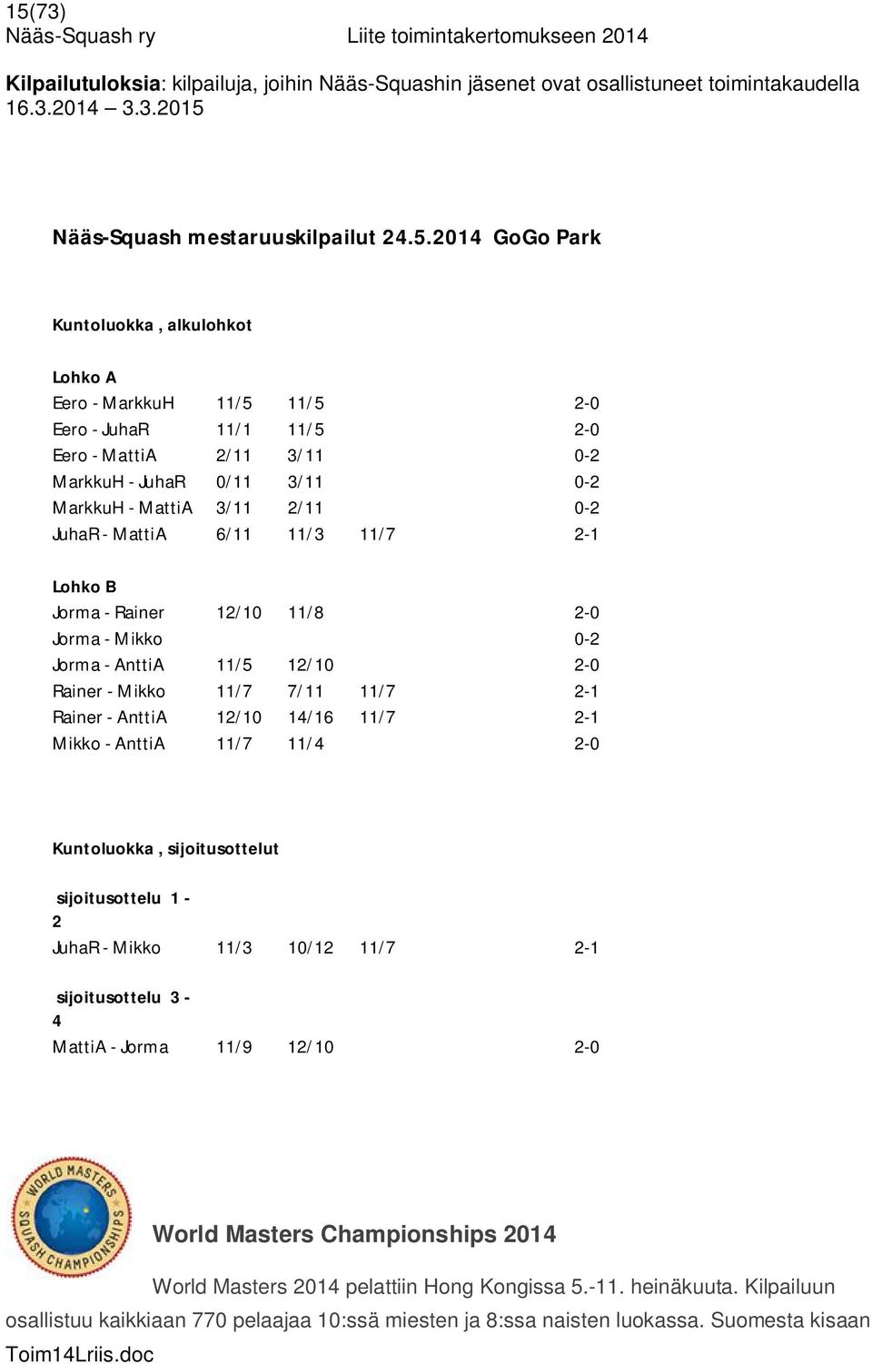 - AnttiA 1/10 14/16 11/7-1 Mikko - AnttiA 11/7 11/4-0 Kuntoluokka, sijoitusottelut sijoitusottelu 1 - JuhaR - Mikko 11/3 10/1 11/7-1 sijoitusottelu 3-4 MattiA - Jorma 11/9 1/10-0 World